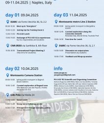 PS-U-GO Training Event Naples: a participatory exploration of Urban Living Labs and Commons
