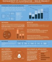 Circular economy in action: Cnr Iriss at the 7th SWITCH-Asia Annual Meeting in Bangkok