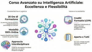 Al via il “Corso avanzato sull’Intelligenza Artificiale”: aperte le iscrizioni