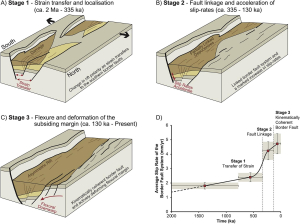 Rift di Corinto: nuovo studio internazionale con la partecipazione di ricercatori del Cnr