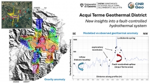 Acqui Terme: nuove evidenze sul sistema geotermico profondo